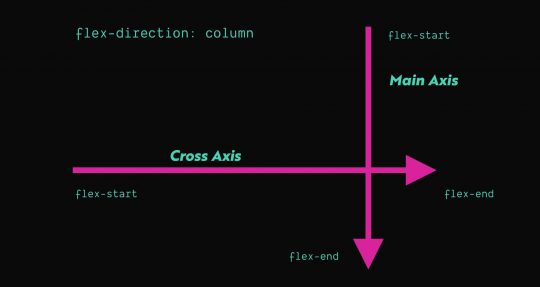 flex-direction column axis depiction